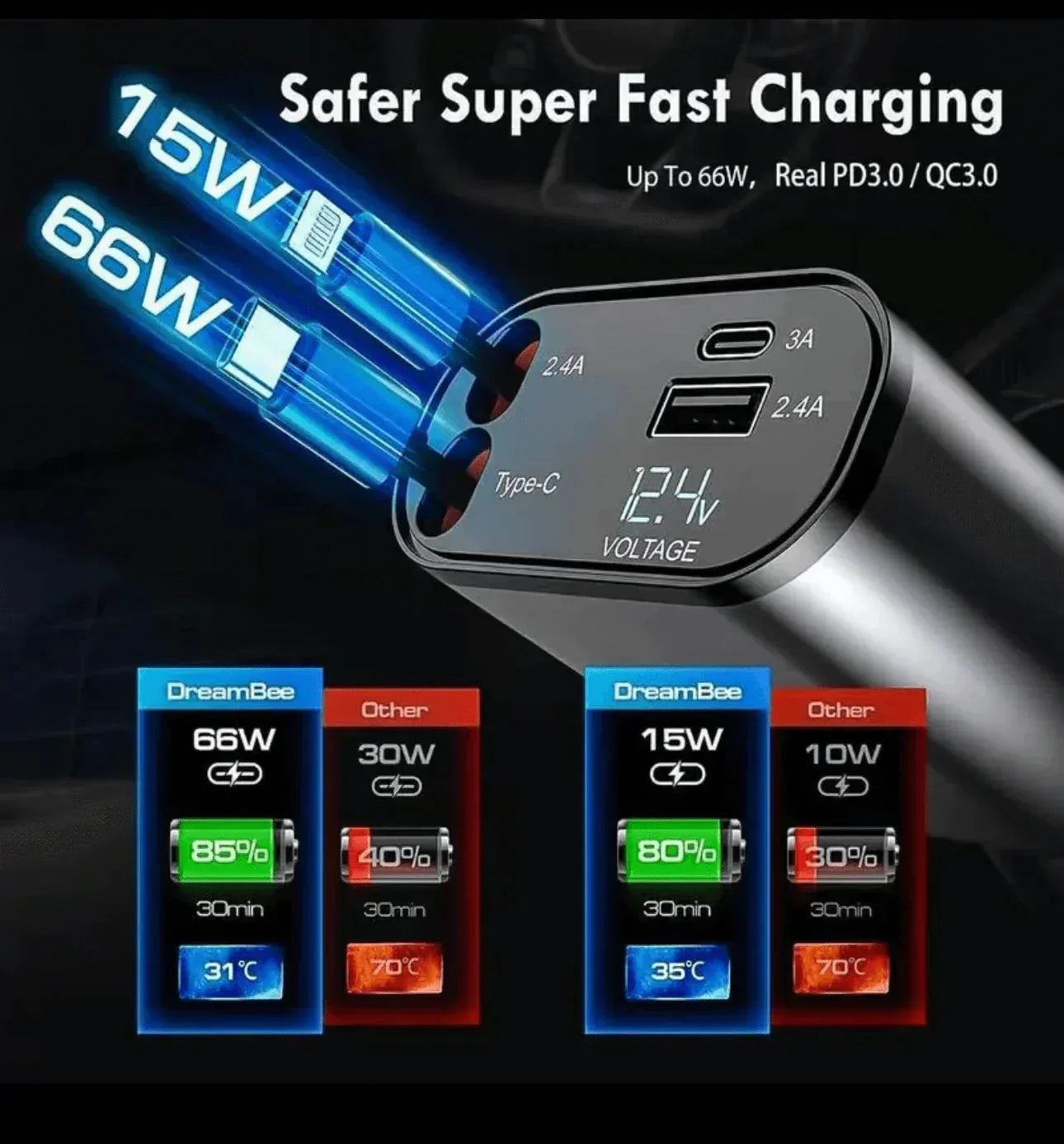 RETRACTABLE SUPERFAST CAR CHARGER (31 INCH, 120W)